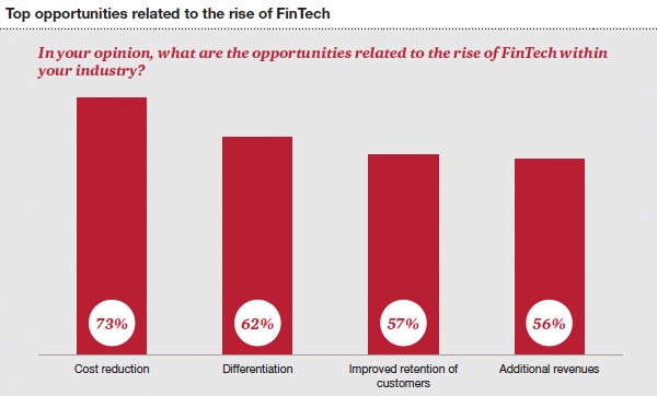 Top opportunities related to the rise of FinTech
